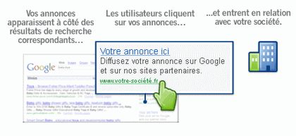 campagne google adwords