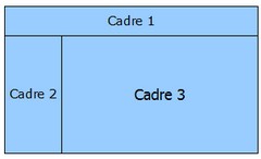 réaliser une page web