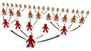 le marketing viral